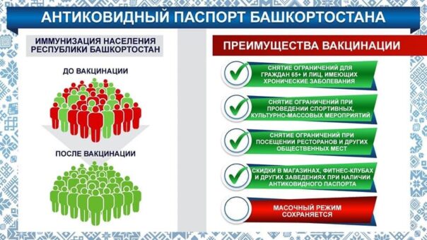 The Bashkir Republic of Russia has decided to issue "coronavirus antibody passports" to some people.