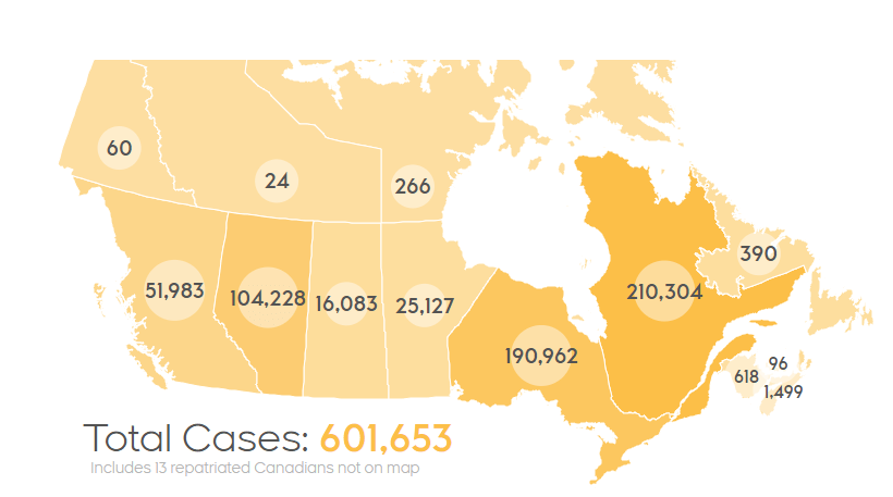 More than 600,000 confirmed cases of COVID-19 in Canada