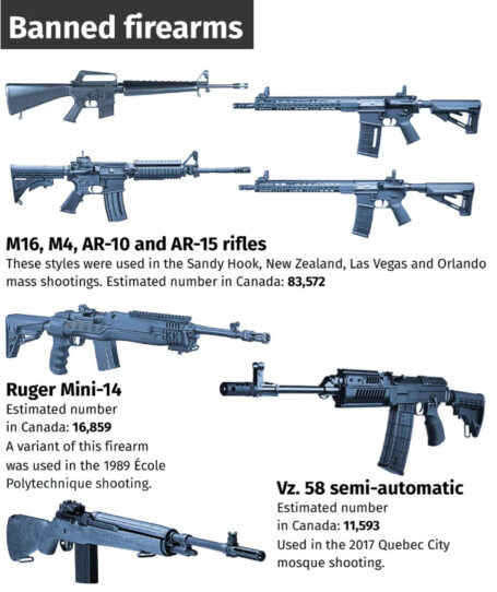 The Canadian government announces a new gun control bill.