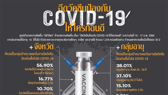 Thailand: Provide COVID-19 vaccination for everyone in Thailand
